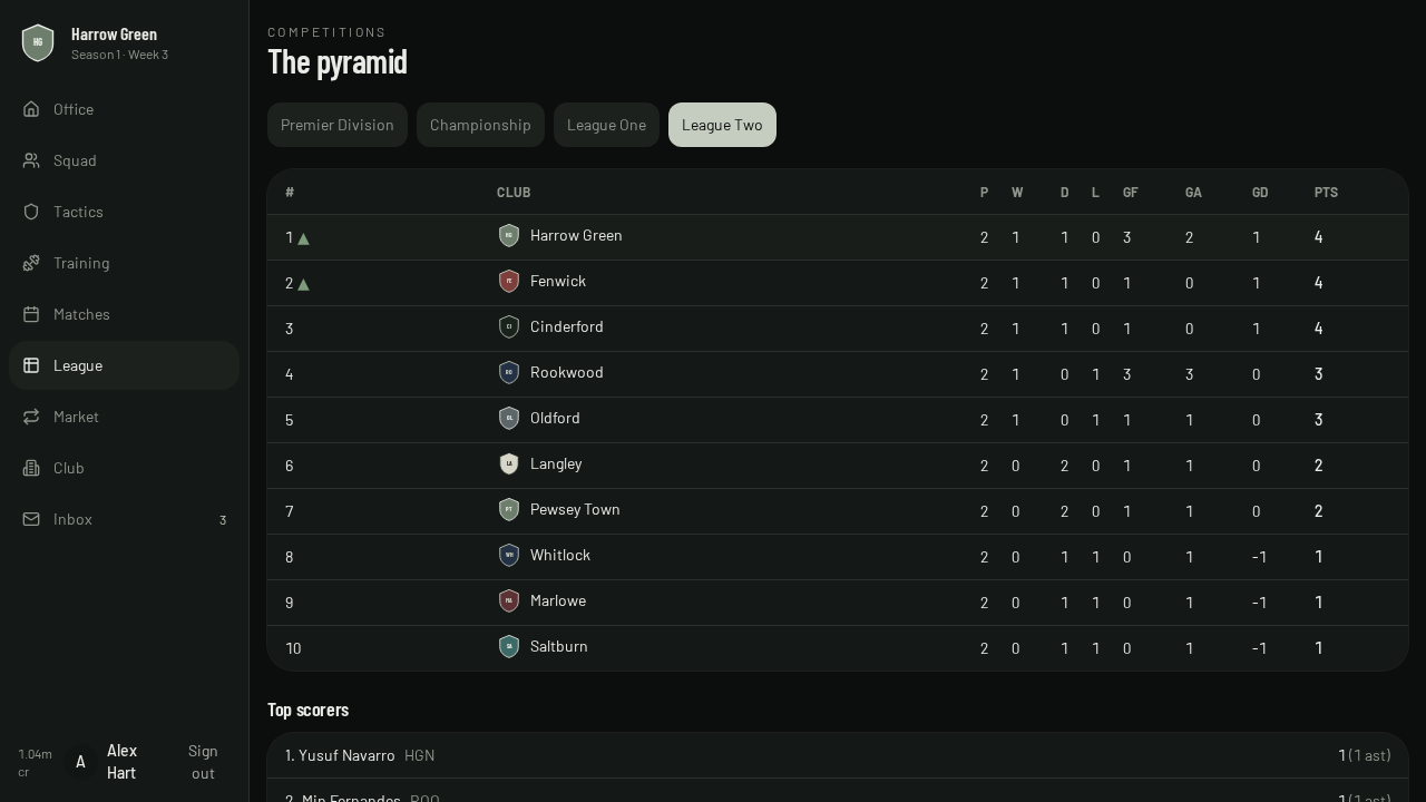A Division 4 league table